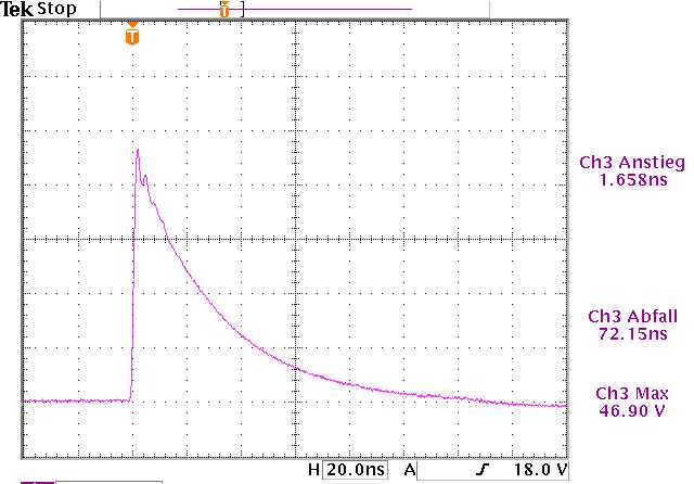 Pulse shape (measured)